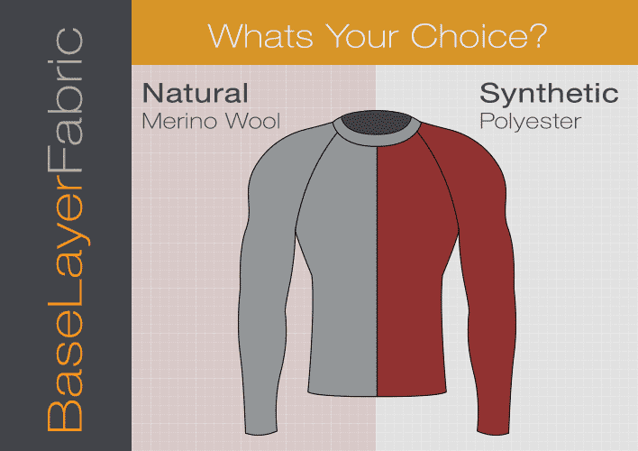 choice in base layer