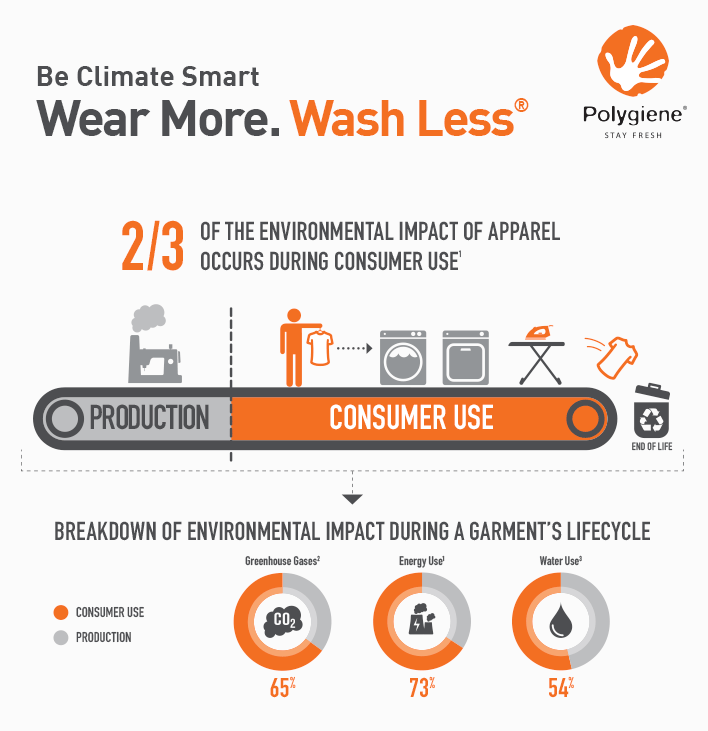 Polygiene® Environmental
